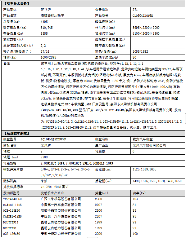 春风多利卡蓝牌4.1米爆破器材运输车